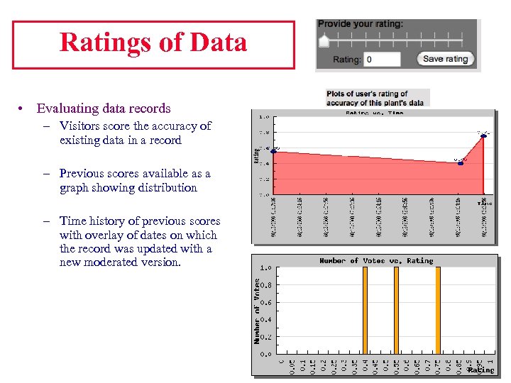 Ratings of Data • Evaluating data records – Visitors score the accuracy of existing