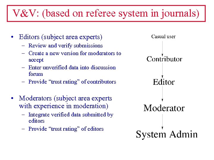 V&V: (based on referee system in journals) • Editors (subject area experts) – Review