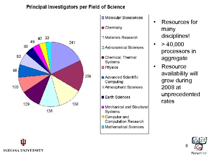  • Resources for many disciplines! • > 40, 000 processors in aggregate •