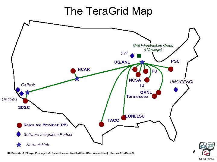 The Tera. Grid Map Grid Infrastructure Group (UChicago) UW PSC UC/ANL NCAR PU NCSA