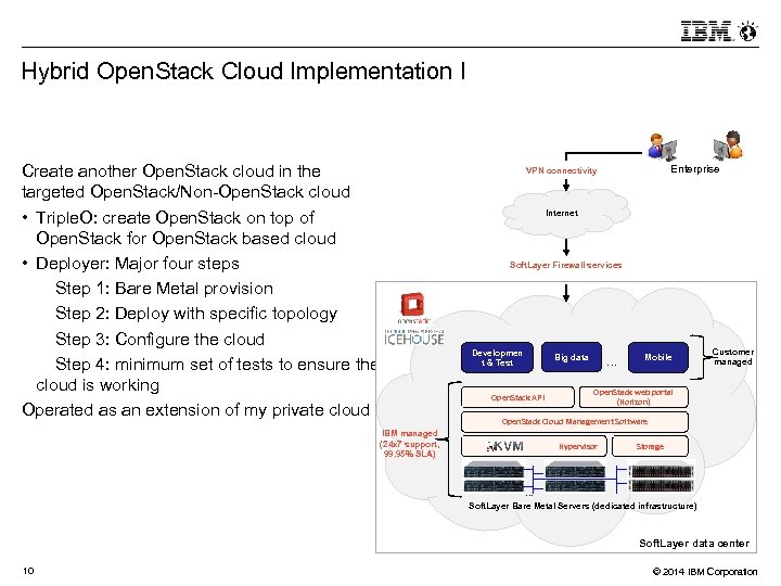  Hybrid Open. Stack Cloud Implementation I Create another Open. Stack cloud in the