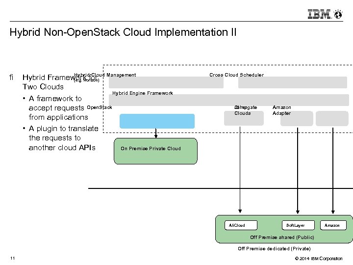 Hybrid Non-Open. Stack Cloud Implementation II Hybrid Cloud Hybrid Framework for Management (e. g.