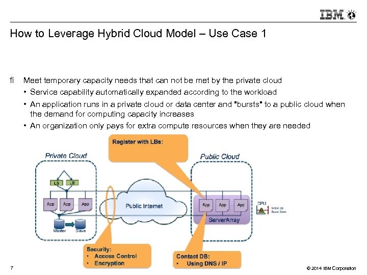 How to Leverage Hybrid Cloud Model – Use Case 1 7 Meet temporary capacity