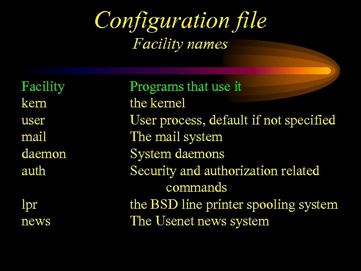 Configuration file Facility names Facility kern user mail daemon auth lpr news Programs that