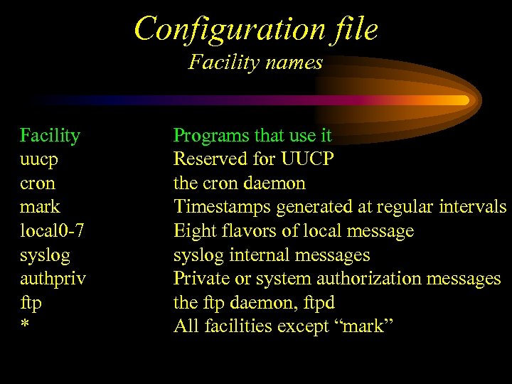 Configuration file Facility names Facility uucp cron mark local 0 -7 syslog authpriv ftp