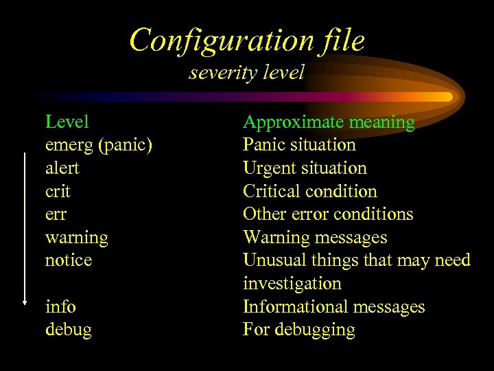 Configuration file severity level Level emerg (panic) alert crit err warning notice info debug