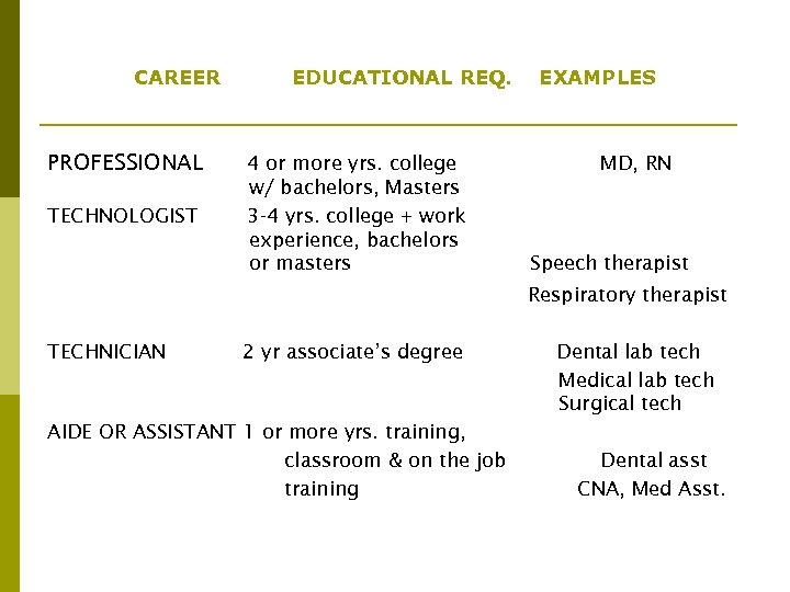 CAREER PROFESSIONAL TECHNOLOGIST EDUCATIONAL REQ. 4 or more yrs. college w/ bachelors, Masters 3