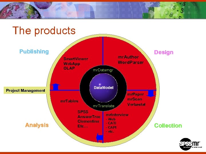 The products Publishing Smart. Viewer Web. App OLAP mr. Author Word. Parser mr. Datamgr