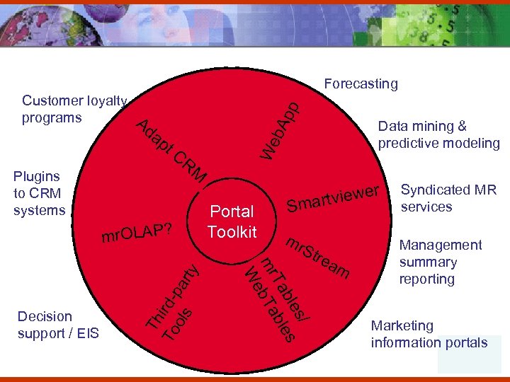 Forecasting pp Customer loyalty programs A RM Portal Toolkit r rtviewe Sma mr Str