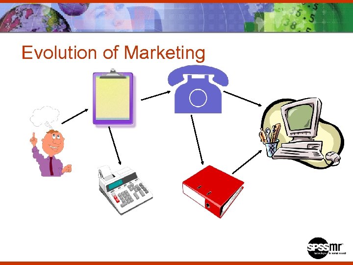 Evolution of Marketing 