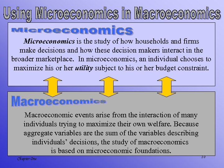 Microeconomics is the study of how households and firms make decisions and how these