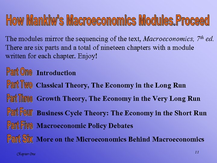 ® The modules mirror the sequencing of the text, Macroeconomics, 7 th ed. There