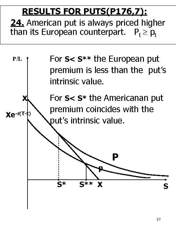 RESULTS FOR PUTS(P 176, 7): 24. American put is always priced higher than its