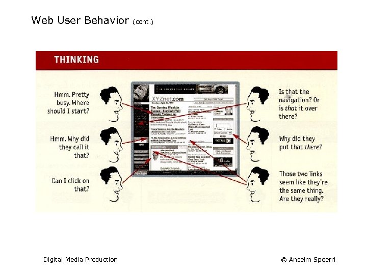 Web User Behavior Digital Media Production (cont. ) © Anselm Spoerri 