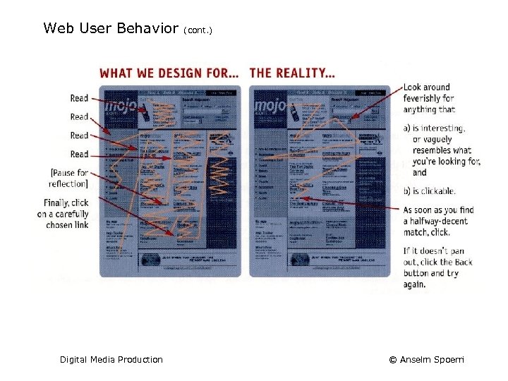 Web User Behavior Digital Media Production (cont. ) © Anselm Spoerri 