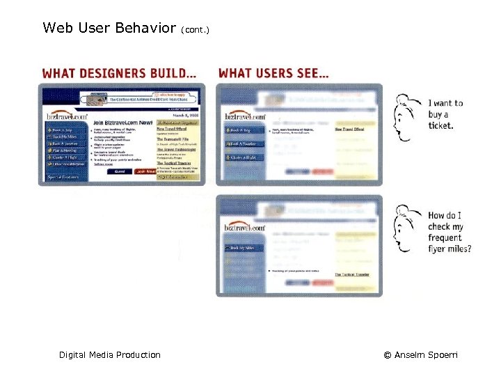 Web User Behavior Digital Media Production (cont. ) © Anselm Spoerri 
