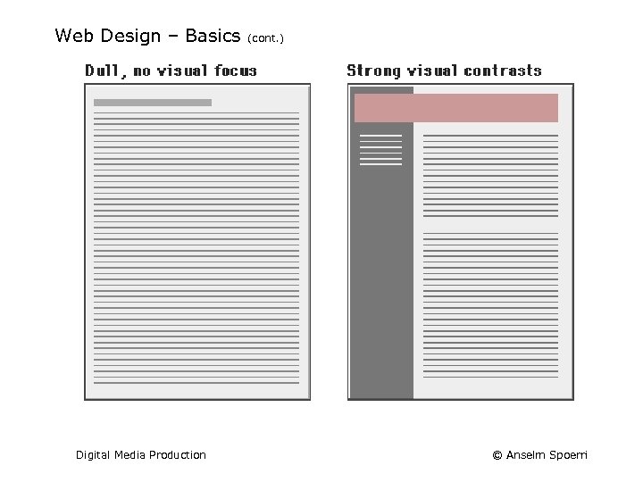 Web Design – Basics Digital Media Production (cont. ) © Anselm Spoerri 