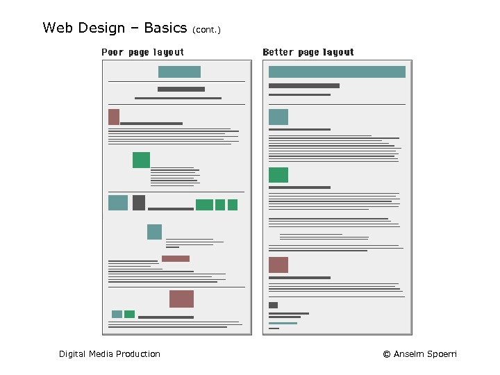 Web Design – Basics Digital Media Production (cont. ) © Anselm Spoerri 