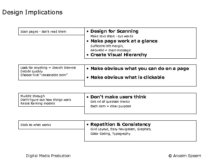 Design Implications Scan pages - don't read them • Design for Scanning Make text