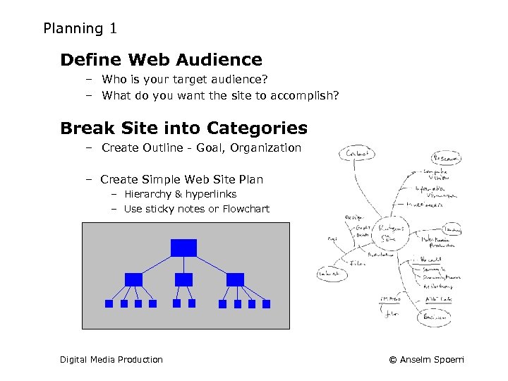 Planning 1 Define Web Audience – Who is your target audience? – What do