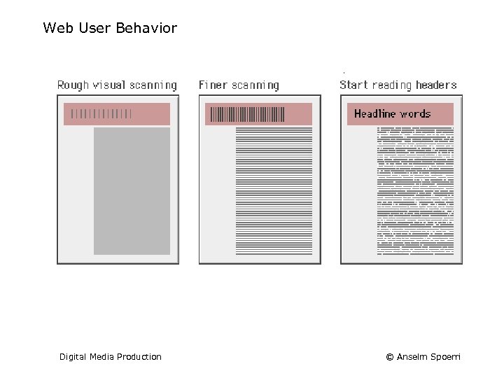Web User Behavior Digital Media Production © Anselm Spoerri 