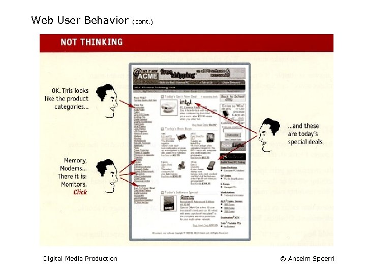 Web User Behavior Digital Media Production (cont. ) © Anselm Spoerri 