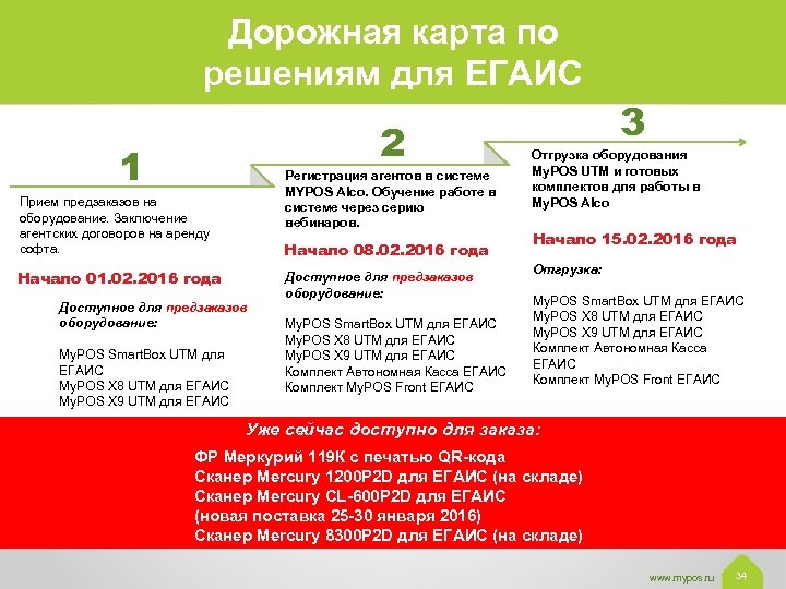 Дорожная карта по решениям для ЕГАИС 2 1 Регистрация агентов в системе MYPOS Alco.