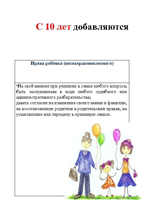 С 10 лет добавляются Права ребёнка (несовершеннолетнего) • На своё мнение при решении в