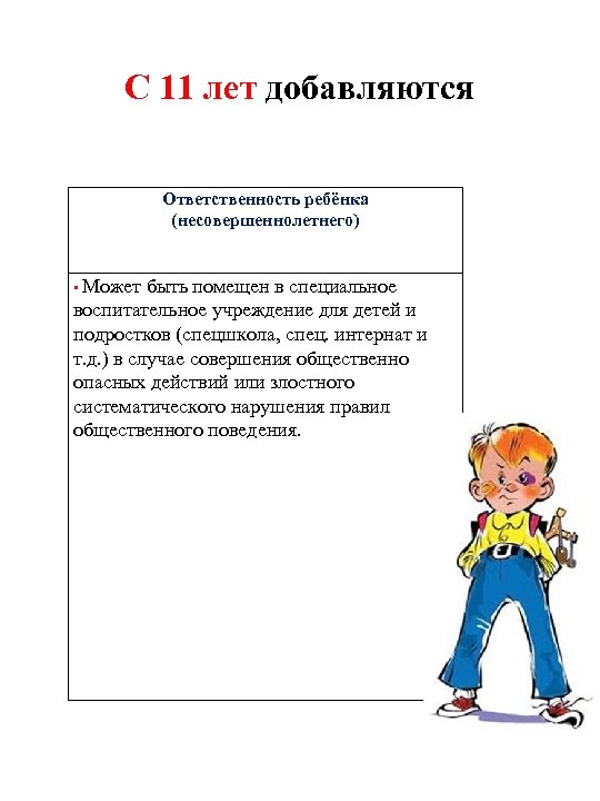 С 11 лет добавляются Ответственность ребёнка (несовершеннолетнего) • Может быть помещен в специальное воспитательное