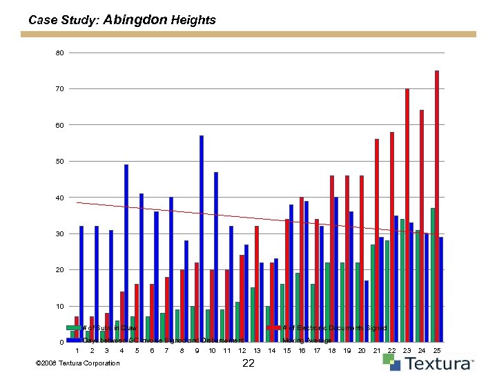 Case Study: Abingdon Heights 80 70 60 50 40 30 20 10 # of