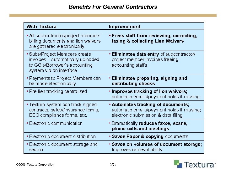 Benefits For General Contractors With Textura Improvement • All subcontractor/project members’ billing documents and