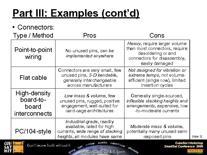 Part III: Examples (cont’d) • Connectors: Type / Method Pros Cons Point-to-point wiring No