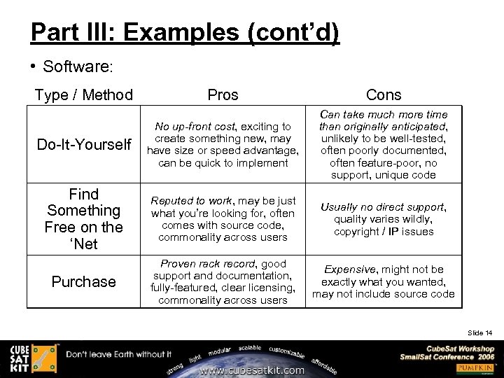 Part III: Examples (cont’d) • Software: Type / Method Pros Cons Do-It-Yourself No up-front