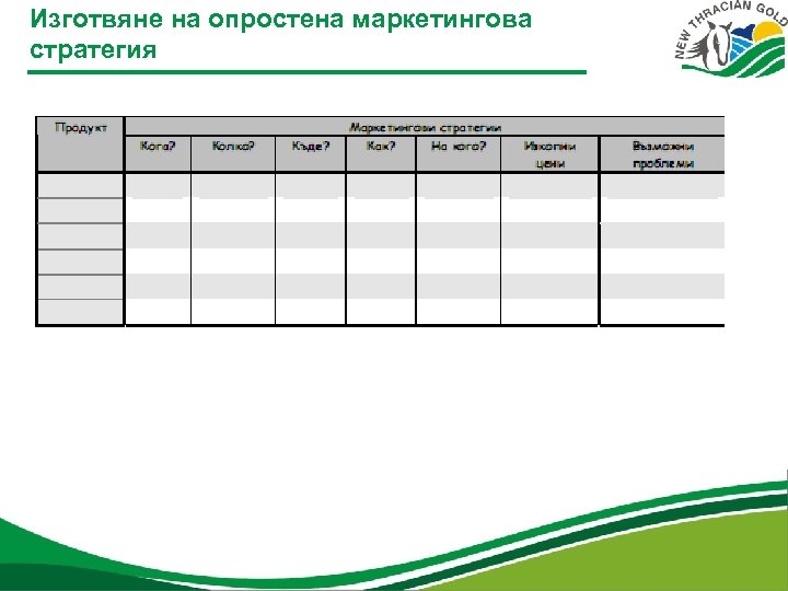 Изготвяне на опростена маркетингова стратегия 