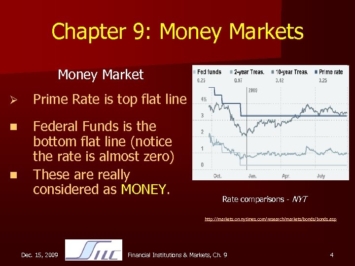 Chapter 9: Money Markets Money Market Ø Prime Rate is top flat line n
