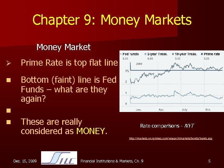 Chapter 9: Money Markets Money Market Ø Prime Rate is top flat line n