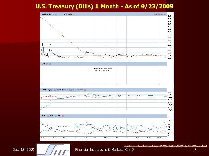 U. S. Treasury (Bills) 1 Month - As of 9/23/2009 http: //online. wsj. com/mdc/public/npage/2_3050.