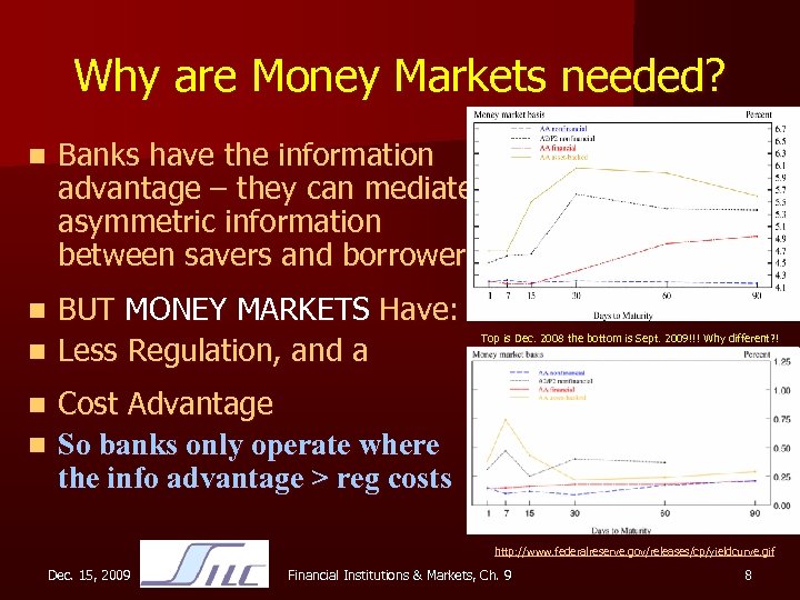 Why are Money Markets needed? n Banks have the information advantage – they can