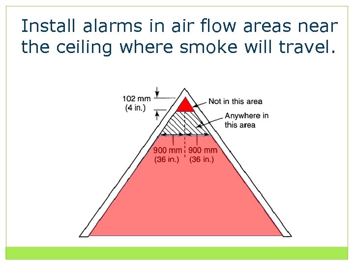 Install alarms in air flow areas near the ceiling where smoke will travel. 