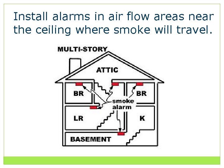 Install alarms in air flow areas near the ceiling where smoke will travel. 