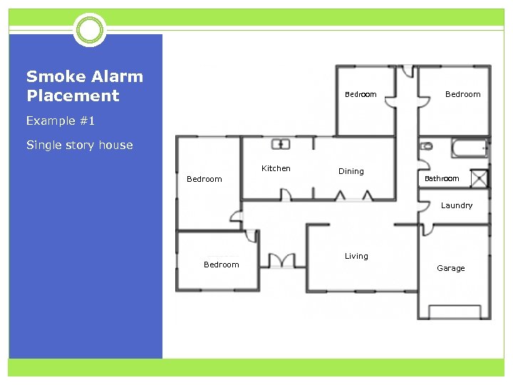 Smoke Alarm Placement Bedroom Example #1 Single story house Kitchen Bedroom Dining Bathroom Laundry