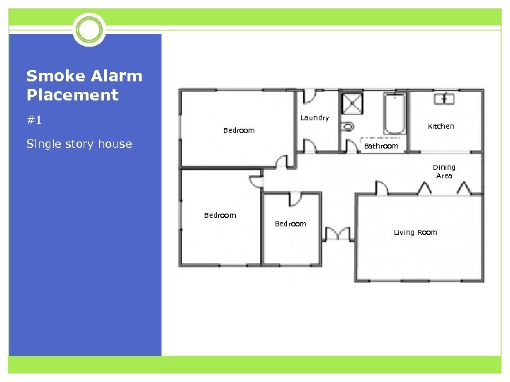 Smoke Alarm Placement #1 Laundry Kitchen Bedroom Single story house Bathroom Dining Area Bedroom