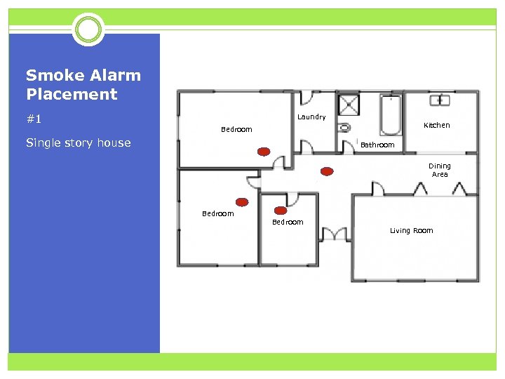 Smoke Alarm Placement #1 Laundry Kitchen Bedroom Single story house Bathroom Dining Area Bedroom