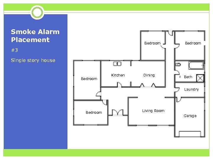 Smoke Alarm Placement Bedroom #3 Single story house Bedroom Kitchen Dining Bath Laundry Bedroom