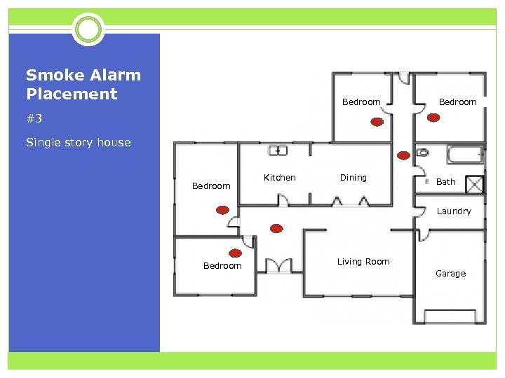 Smoke Alarm Placement Bedroom #3 Single story house Bedroom Kitchen Dining Bath Laundry Bedroom