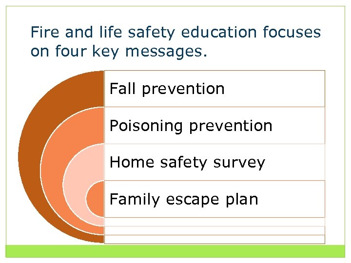 Fire and life safety education focuses on four key messages. Fall prevention Poisoning prevention