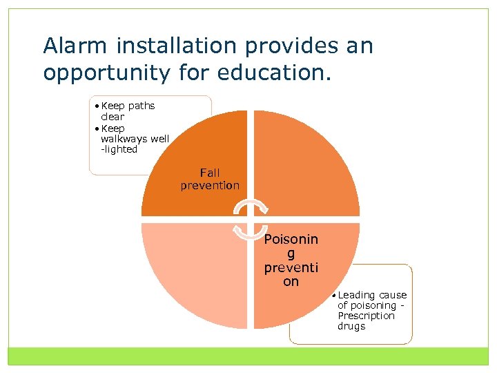 Alarm installation provides an opportunity for education. • Keep paths clear • Keep walkways