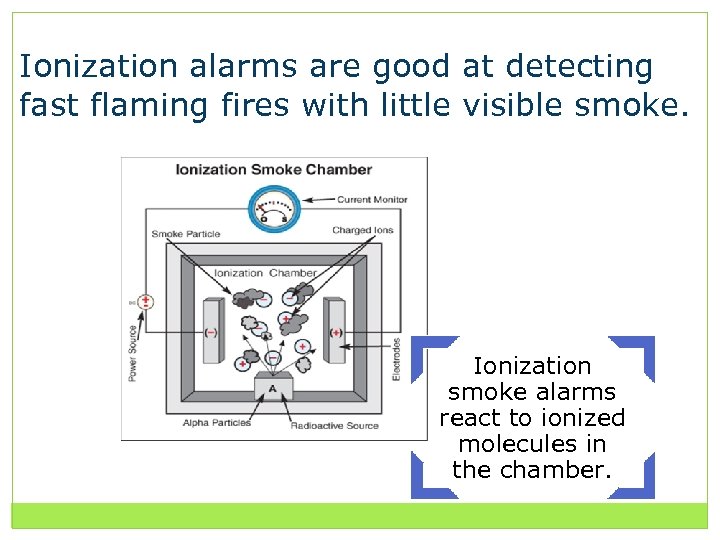 Ionization alarms are good at detecting fast flaming fires with little visible smoke. Ionization