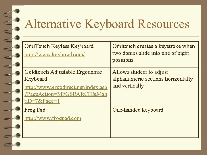 Alternative Keyboard Resources Orbi. Touch Keyless Keyboard http: //www. keybowl. com/ Orbitouch creates a