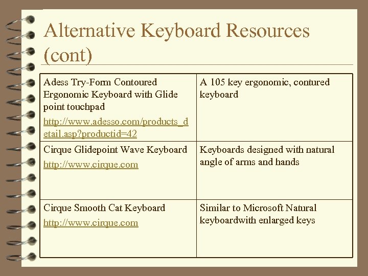 Alternative Keyboard Resources (cont) Adess Try-Form Contoured Ergonomic Keyboard with Glide point touchpad http: